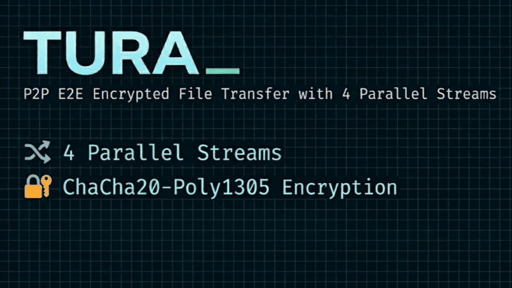 Tura CLI project thumbnail